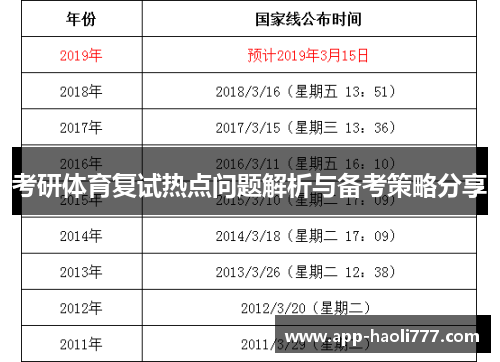 考研体育复试热点问题解析与备考策略分享 考研体育复试热点问题解析与备考策略分享